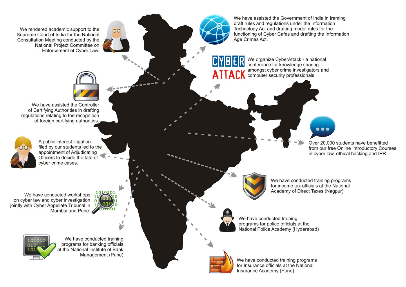 ASCL Achievements Across India