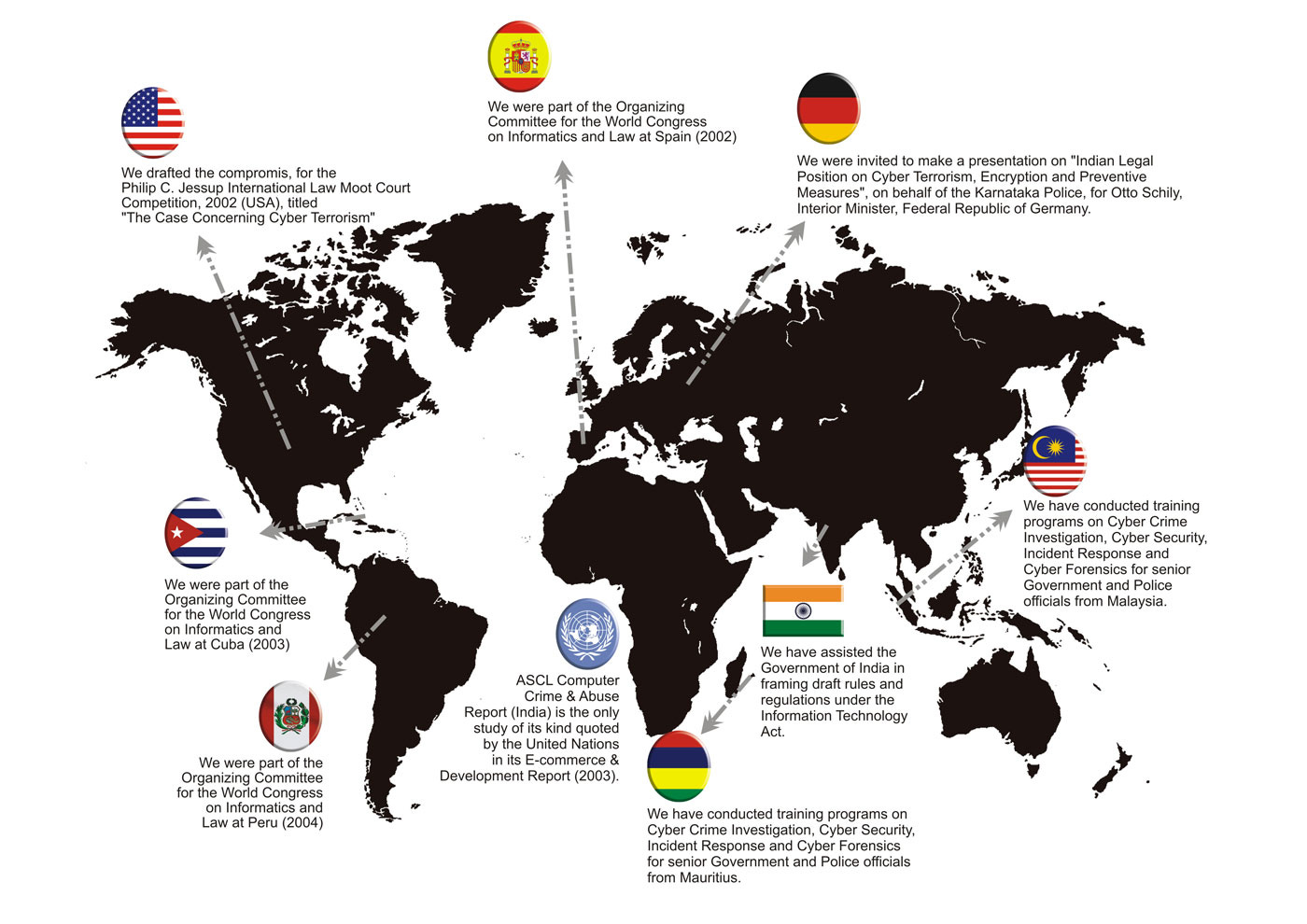ASCL International Achievements